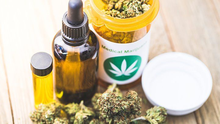 Market Size & Forecast for the CBD Industry to 2025