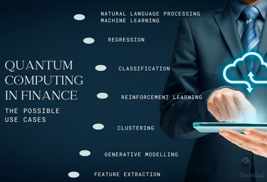 Quantum Computing in Finance: Applications and Challenges